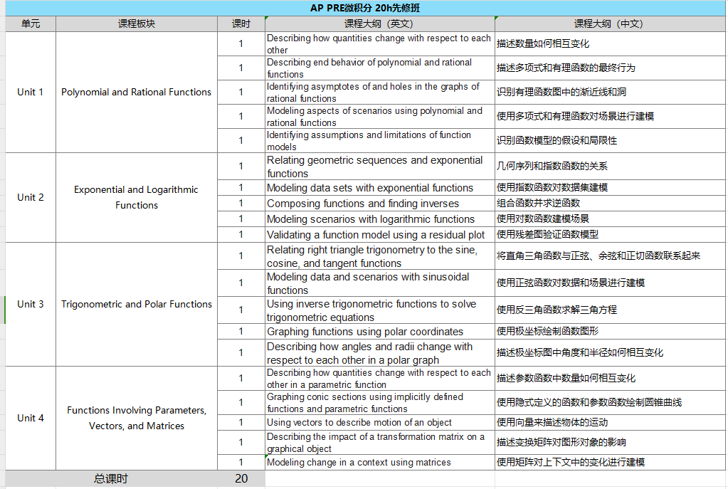 AP微积分AB和AP微积分BC五分率如何？该如何选择？【AP辅导已在上海等地上线！】