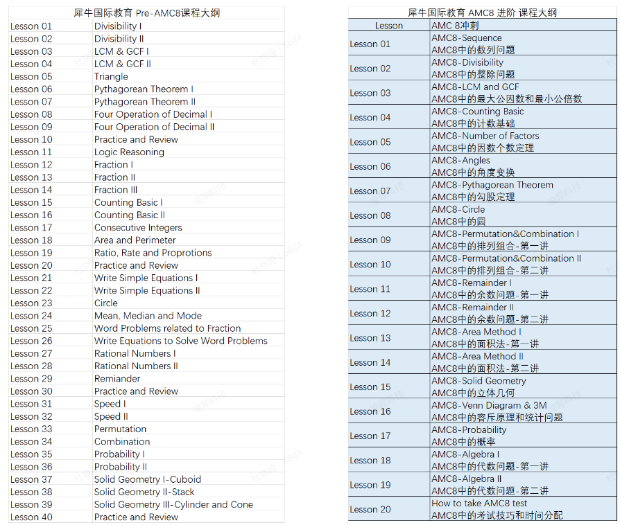 AMC8教材有推荐的吗？AMC8数学竞赛可以自学吗？