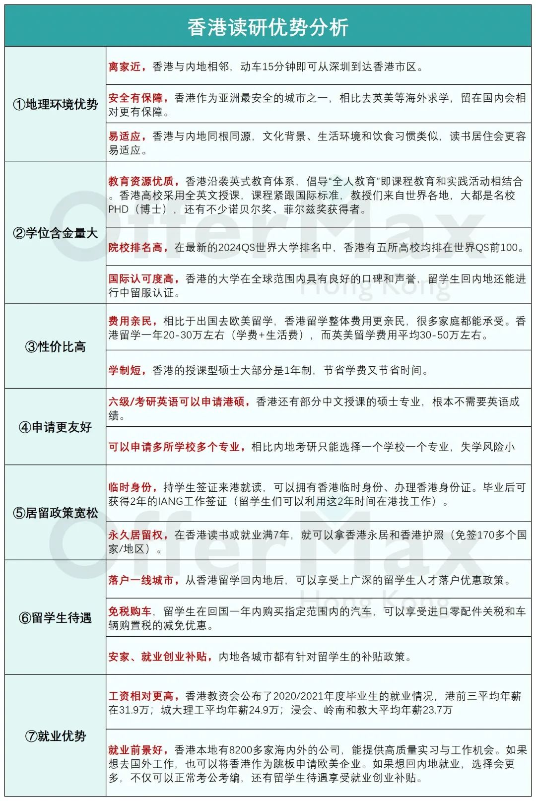 不是985上不起，而是香港硕士更有性价比！