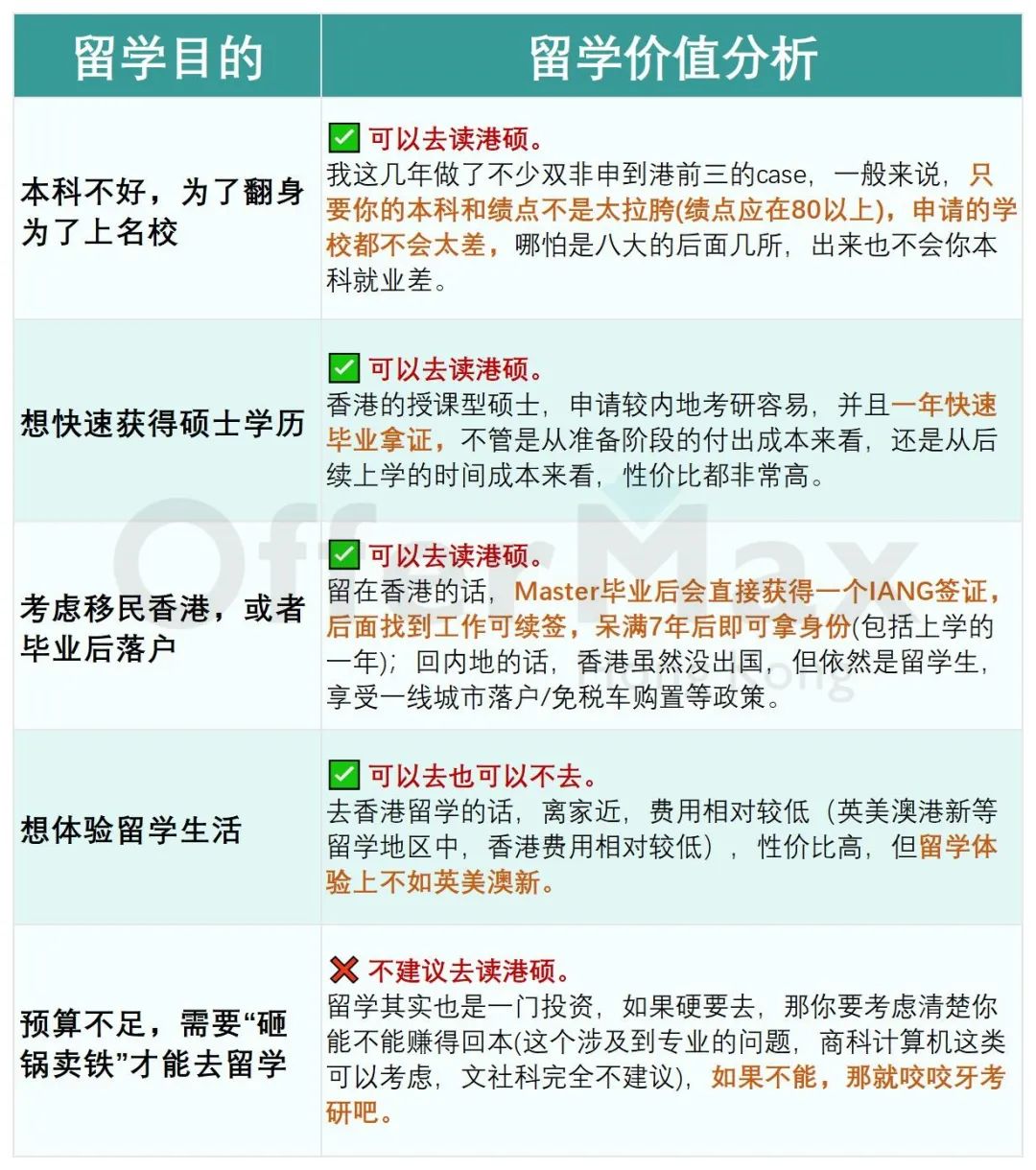 不是985上不起，而是香港硕士更有性价比！