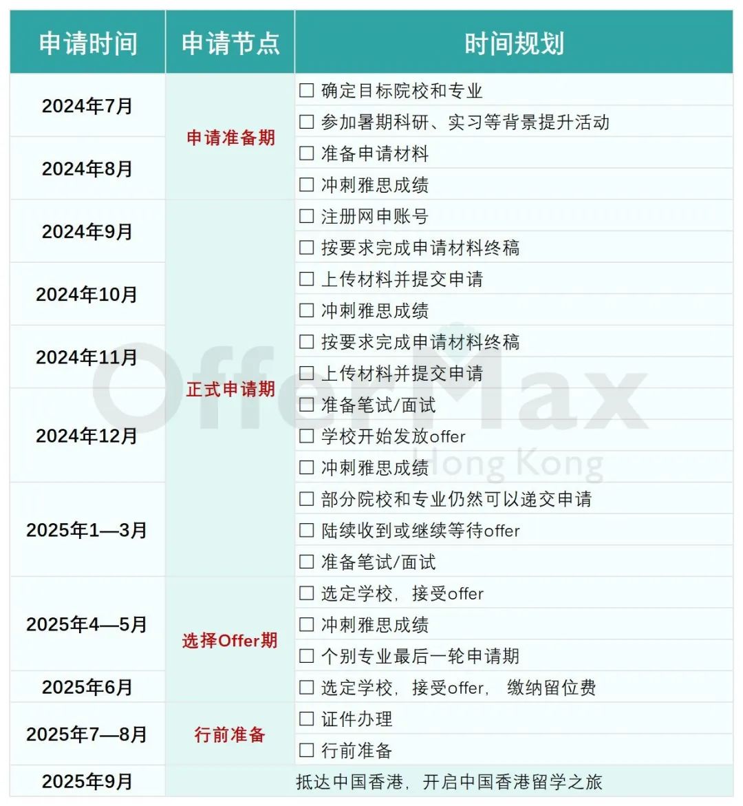 不是985上不起，而是香港硕士更有性价比！