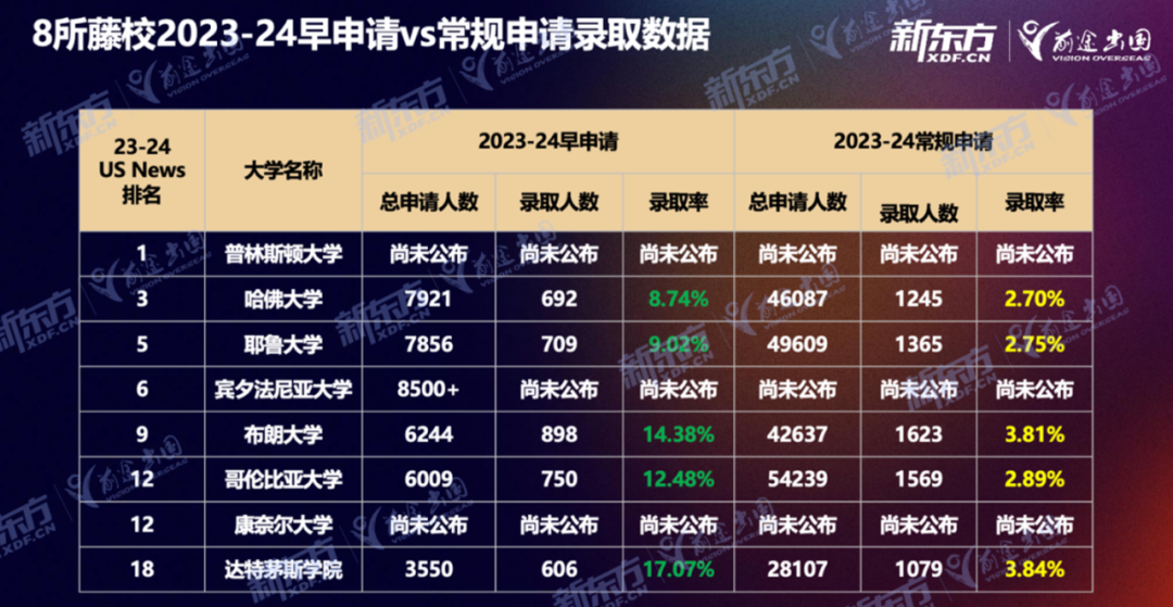 2024美本录取数据一览 | 不同体系和路径下，哪一类学生最具优势？