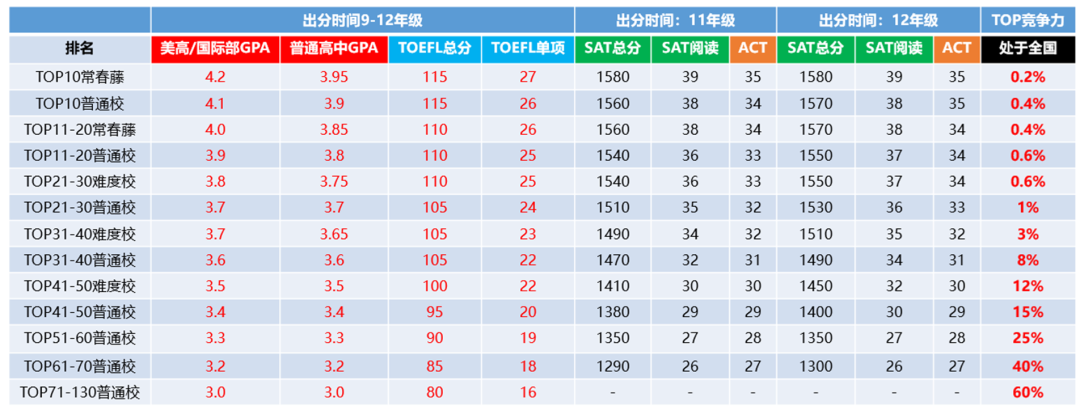 2024美本录取数据一览 | 不同体系和路径下，哪一类学生最具优势？