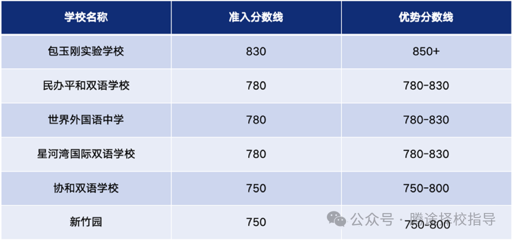 最新 |2024年小托福备考技巧分享！4个备考阶段超全解析，附小托福考试资料附小托福模拟题