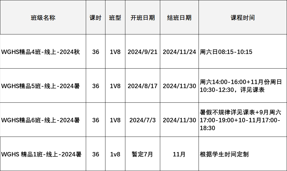 2024-2025年沃顿商赛WGHS组队招募中，商科备赛不迷路！