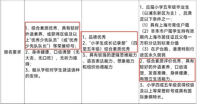 普娃冲三公，照着这个规划走就对了！附上海三公备考课程培训