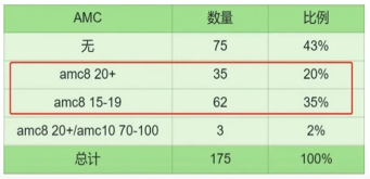 普娃冲三公，照着这个规划走就对了！附上海三公备考课程培训