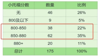 普娃冲三公，照着这个规划走就对了！附上海三公备考课程培训