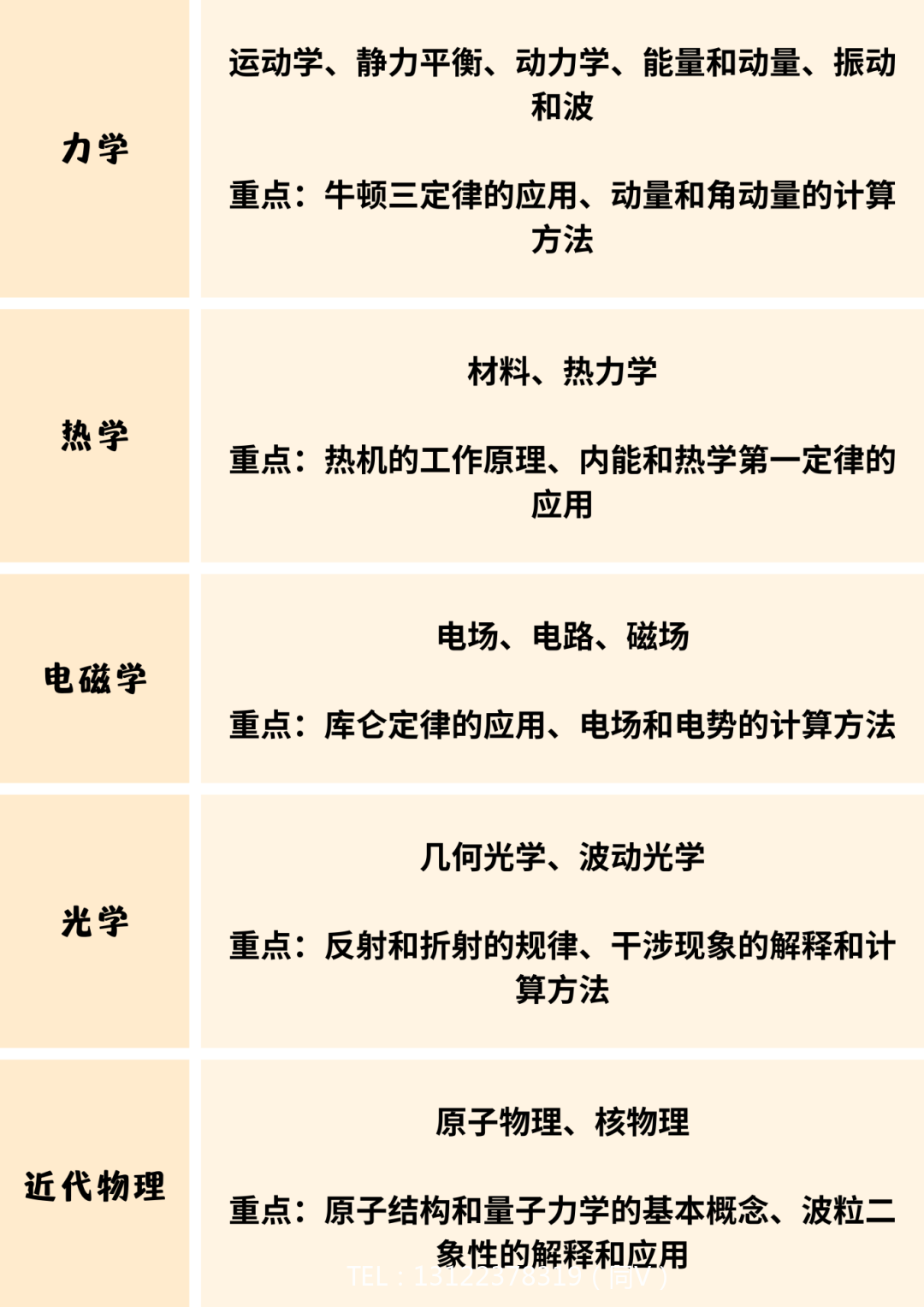 如何短期内拿到BPhO金奖！看完直接悟了！