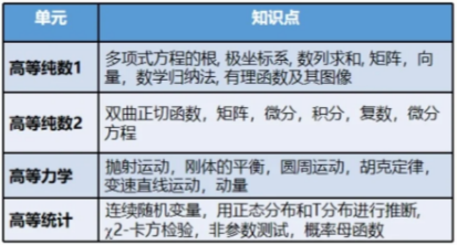 ALevel数学科目全介绍 | ALevel数学体系/学习内容/考试方式