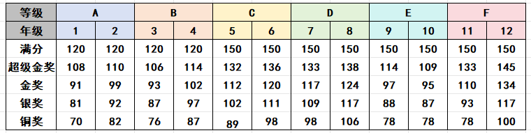 真心建议3年级以下的学生别错过袋鼠数学竞赛！【袋鼠数学竞赛培训已在上海上线!】