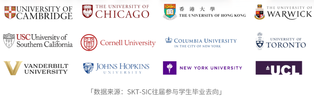 一文详解SIC竞赛难度/含金量/备考攻略/队友招募~