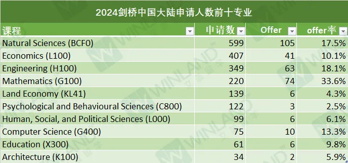 警惕！诈骗团伙专盯剑桥大学国际学生，以虚假学费折扣为诱饵设局！