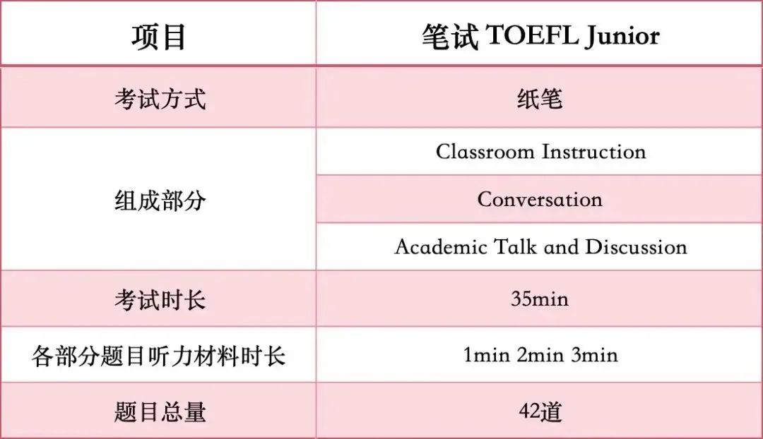 小托福听力总失分？应该是逻辑衔接词没记牢！附小托福听力常用逻辑衔接词领取~