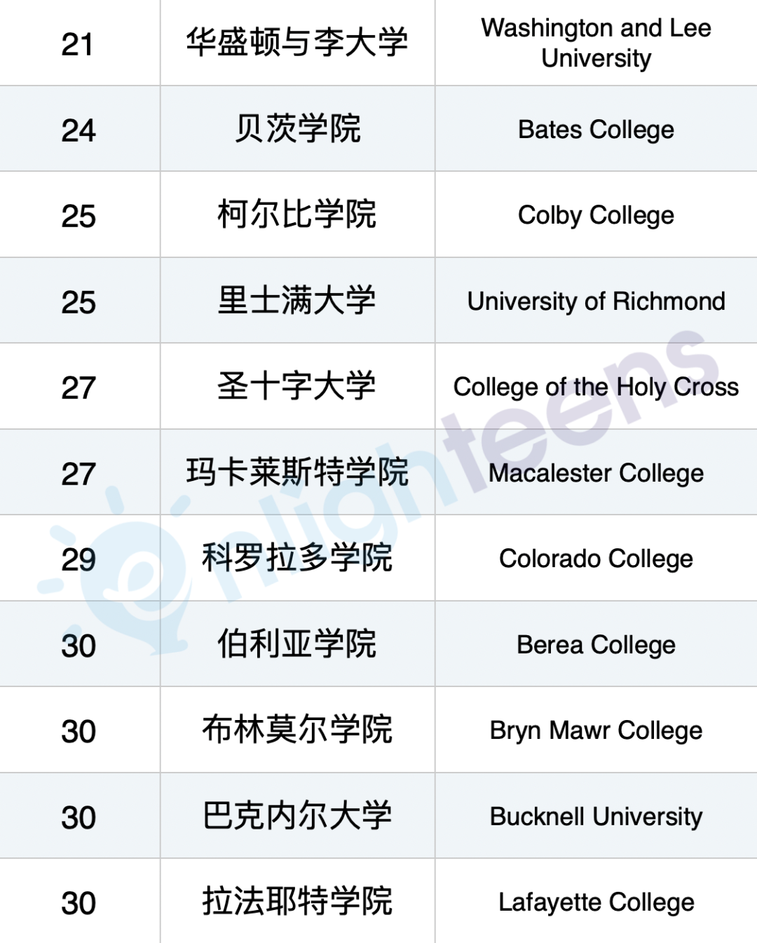 最适合内向孩子的美国大学
