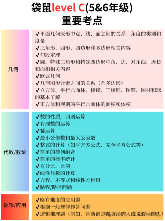 【值得收藏】一文详解超适合小学生开拓数学思维的袋鼠数学竞赛