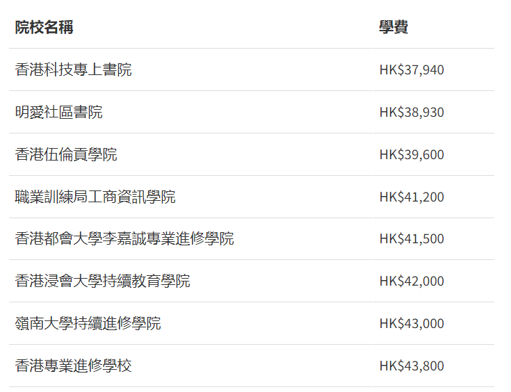 香港升学 | 详解不同分数段，DSE考生的出路！
