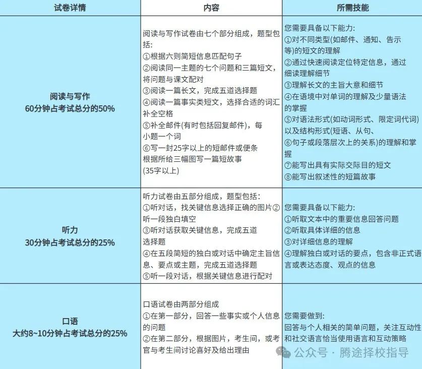 家长必看 | 牛娃都在考的KET/PET到底是什么？要怎么准备？到底要不要学？附备考资料