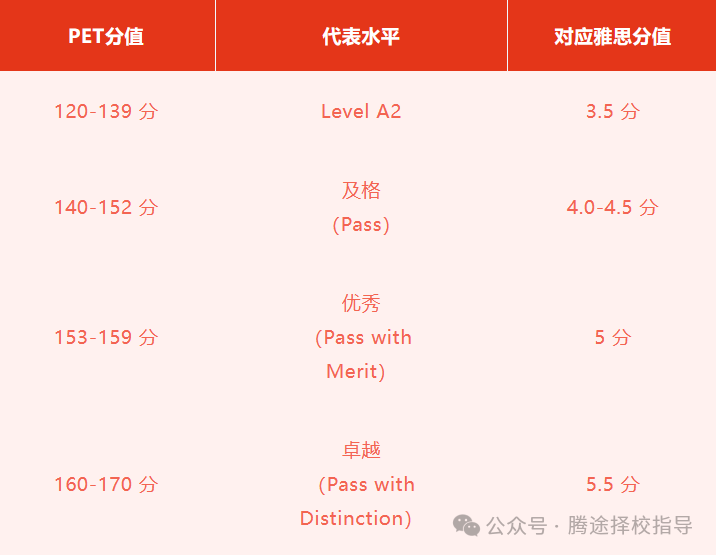 家长必看 | 牛娃都在考的KET/PET到底是什么？要怎么准备？到底要不要学？附备考资料
