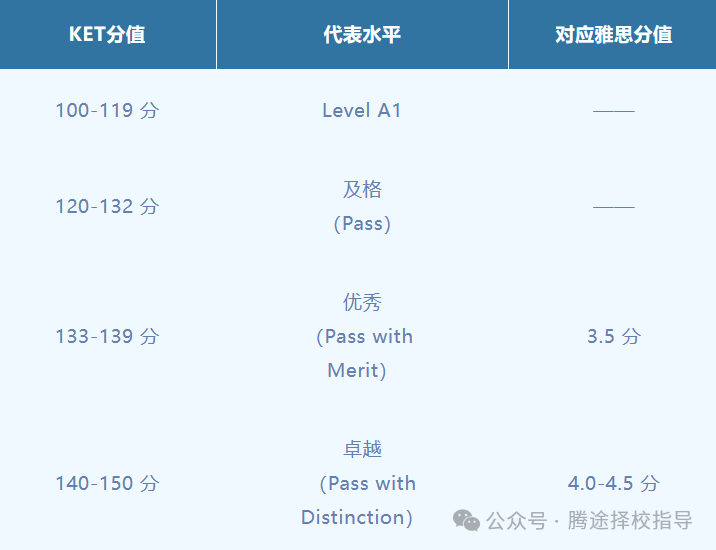 家长必看 | 牛娃都在考的KET/PET到底是什么？要怎么准备？到底要不要学？附备考资料