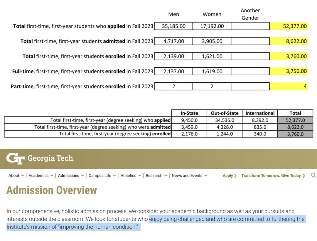 硅谷巨头Target School名单出炉！30所学校毕业生被疯抢...