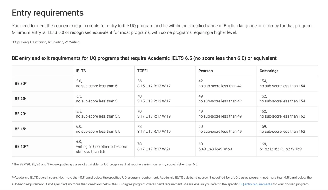 澳洲国立大学公开宣布！25FALL的福利要来啦！