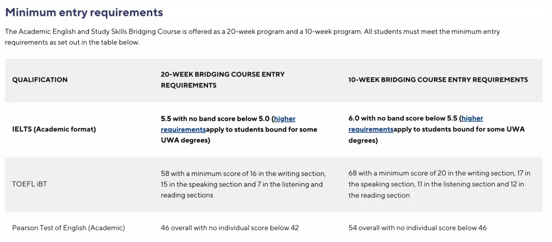 澳洲国立大学公开宣布！25FALL的福利要来啦！
