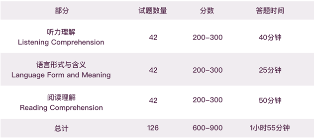 小托福是什么考试？几年级开始考小托福？