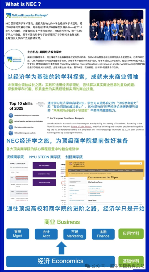 几年级可以培养孩子参加经济商赛？SIC、NEC、沃顿、fbla..怎么选？