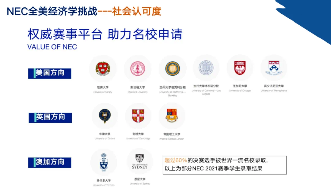 双赛并进：SIC&NEC商赛，解锁商学院Offer的金钥匙！为9-12G学生量身打造的商学院准备计划