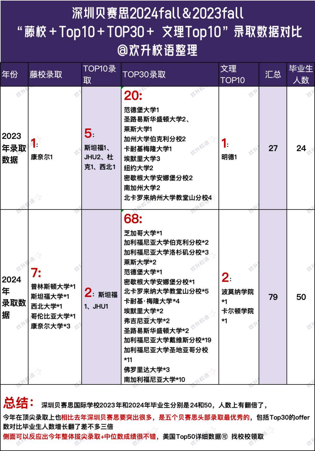深圳贝赛思PK深中国际班,谁更牛？