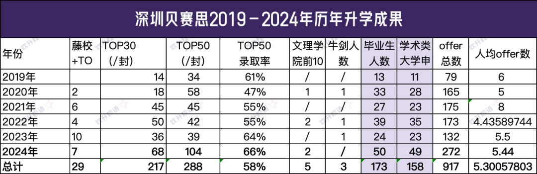 深圳贝赛思PK深中国际班,谁更牛？