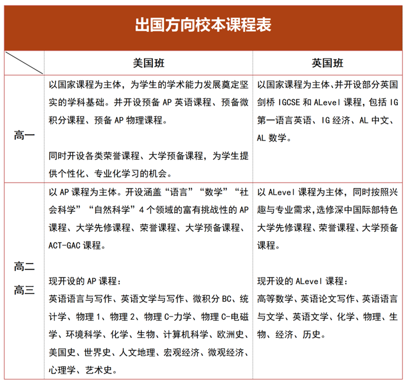深圳贝赛思PK深中国际班,谁更牛？