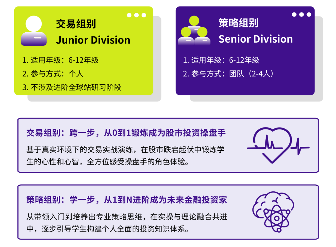 商科er留学背景提升必备—FBLA/SIC/WGHS三大国际商赛怎么选？！