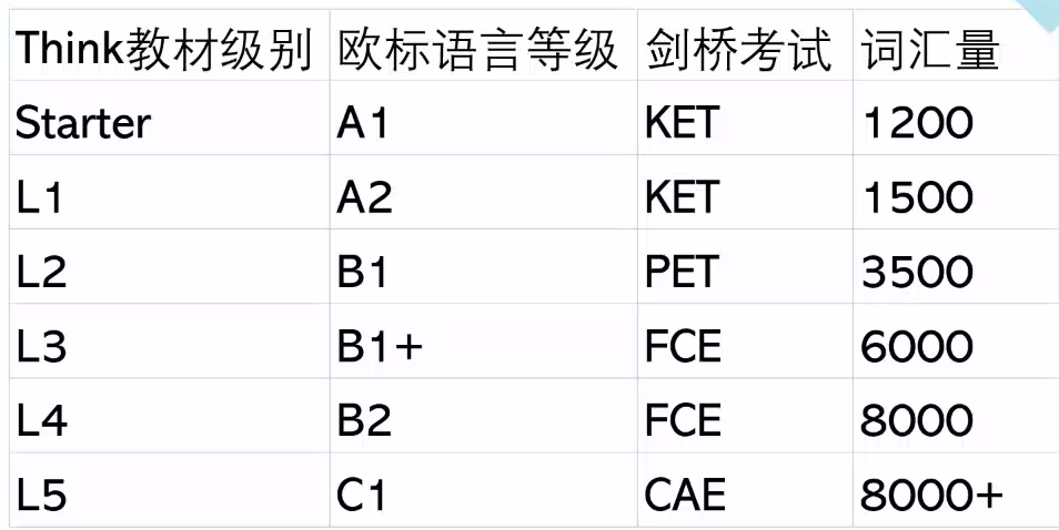 THINK教材是什么体系？附think教材电子版资源！