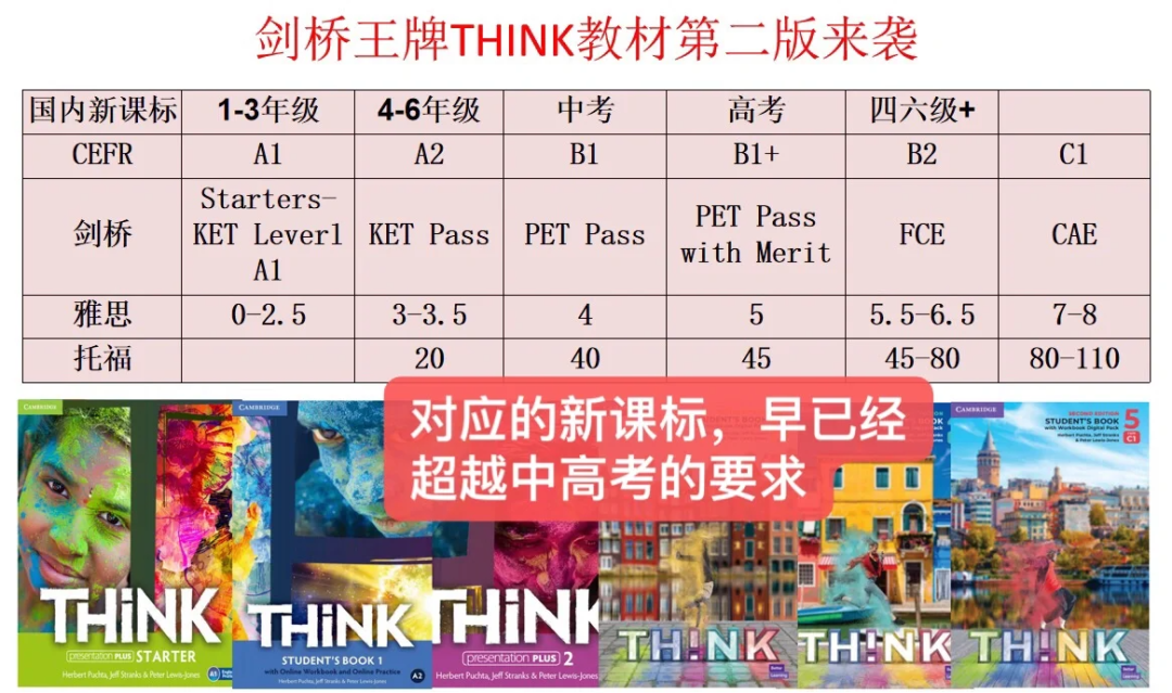 THINK教材是什么体系？附think教材电子版资源！