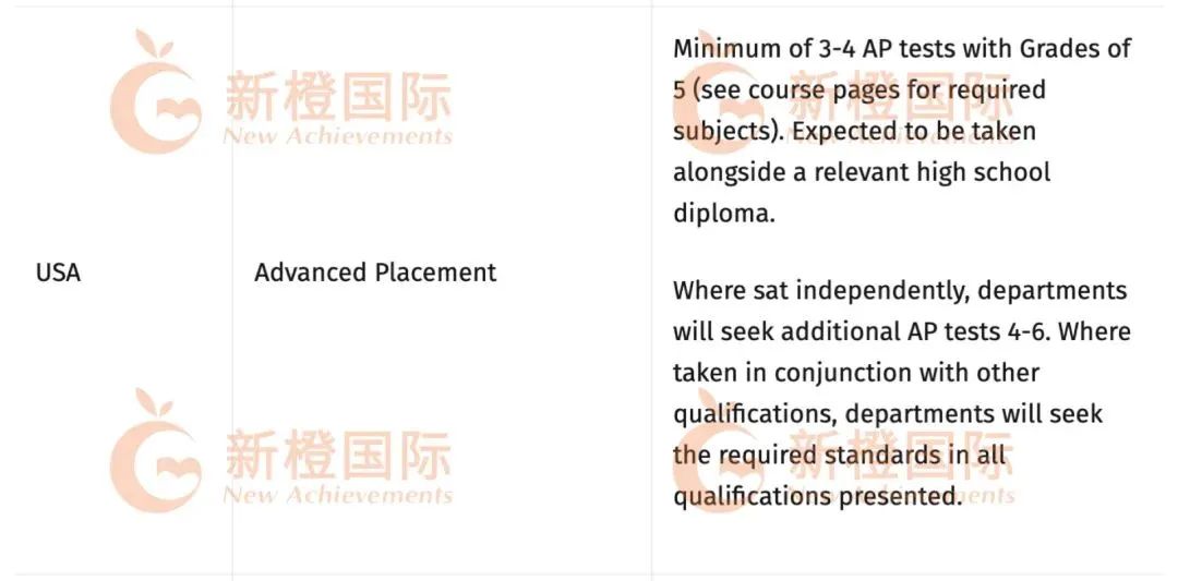 AP你出息了！美英港新4地高校连申轻松“拿捏”……