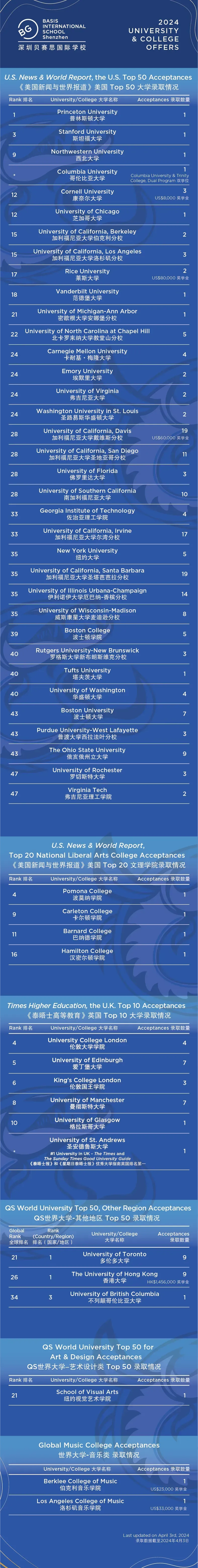 深圳国际学校升学TOP10汇总 黑马学校竟是科爱赛！