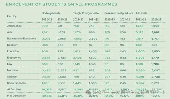 港三院校，到底招收多少大陆学生？