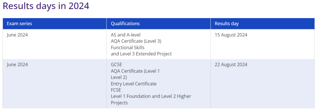 Alevel考试即将出分！Alevel出分后的注意事项请收好！ALevel辅导课程正在进行中!