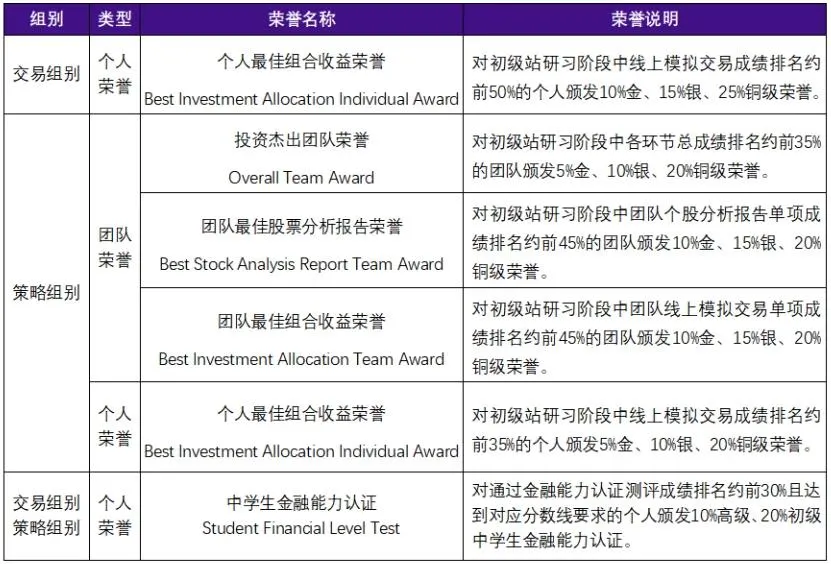 超高含金量FBLA/SIC/WGHS三大国际商赛怎么选？