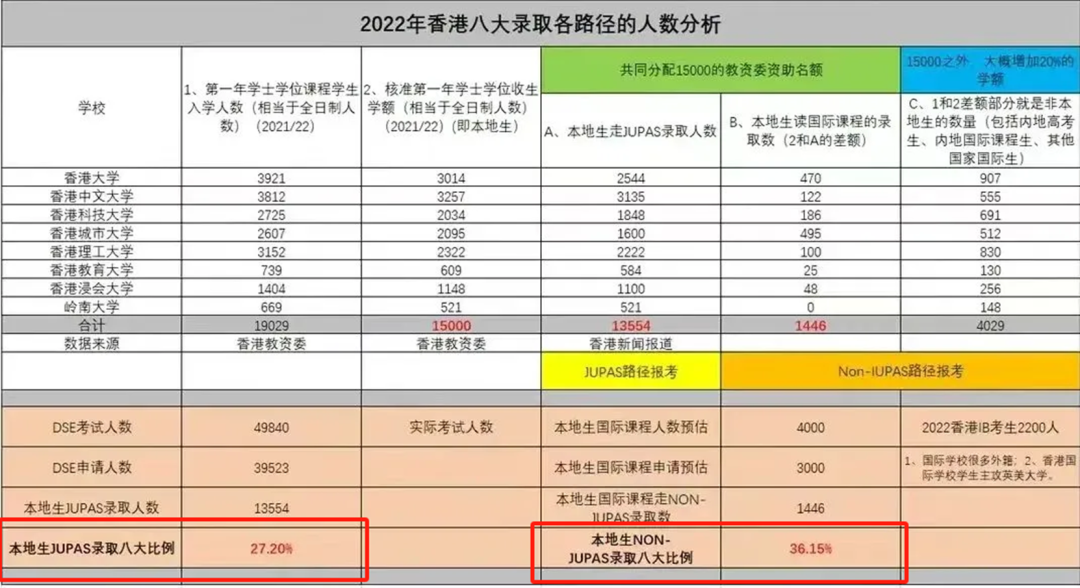 香港DSE VS 国际课程OSSD，哪种途径申请香港院校更有优势？
