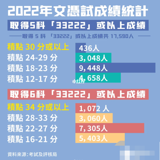 香港DSE VS 国际课程OSSD，哪种途径申请香港院校更有优势？