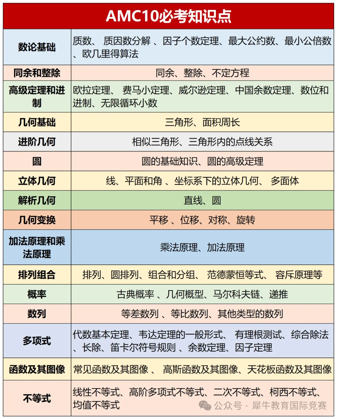 AMC10数学竞赛晋级分数线是多少？多少分能拿奖？奖项设置是什么？怎么算分数？