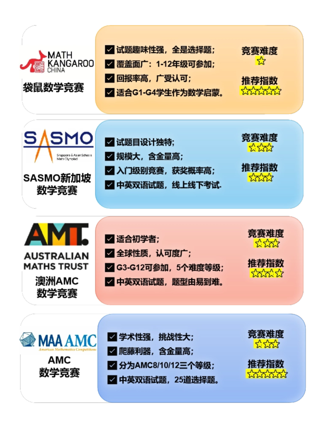 打通小学国际数学竞赛，只需要这4本书籍！