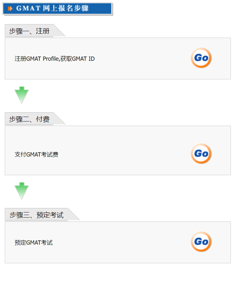 留学资讯 | 全面解析GMAT考试：报名、送分与考试内容详解