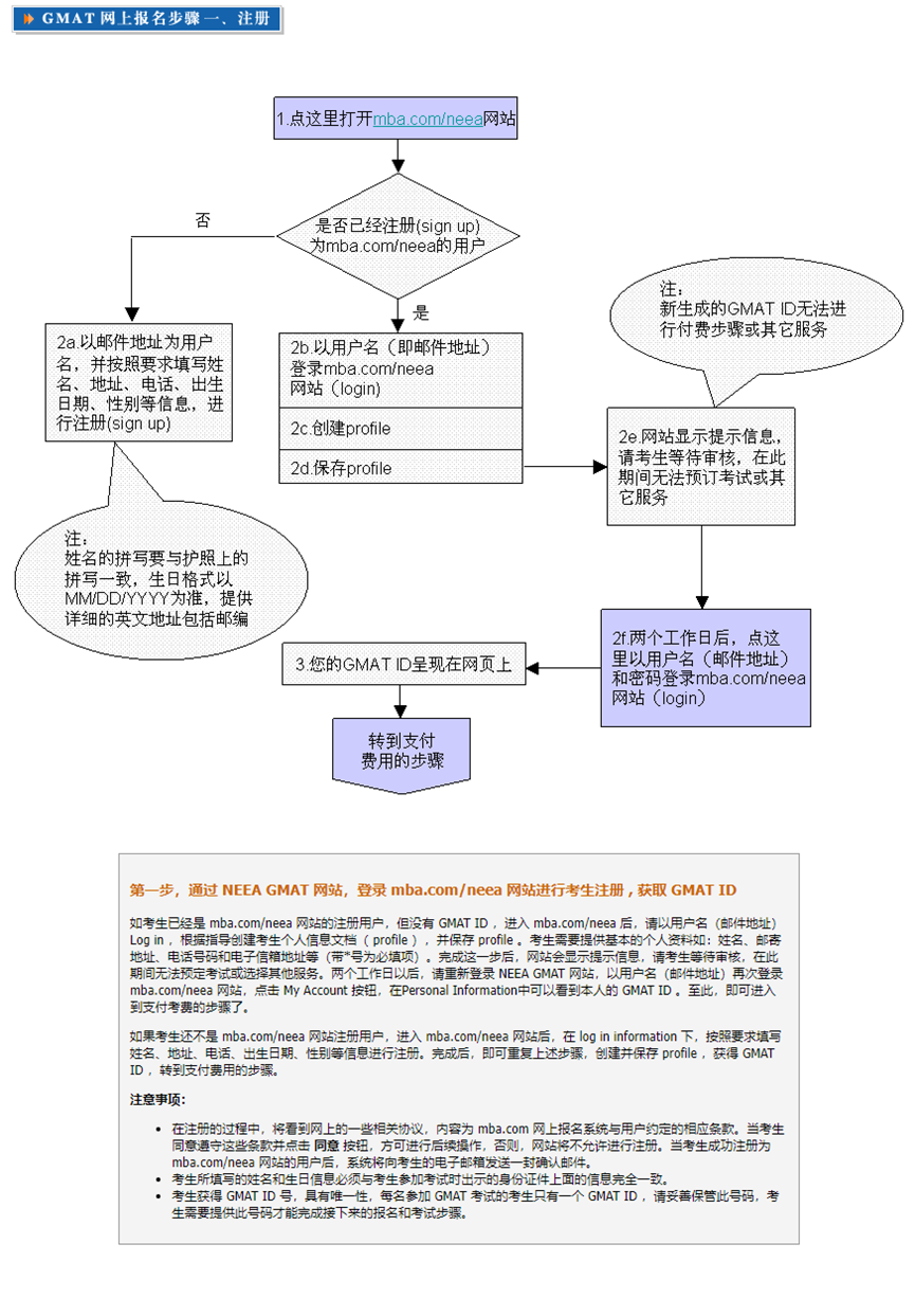 留学资讯 | 全面解析GMAT考试：报名、送分与考试内容详解