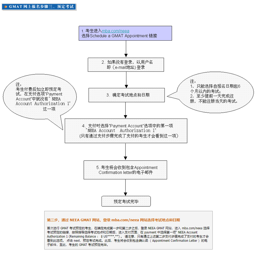 留学资讯 | 全面解析GMAT考试：报名、送分与考试内容详解