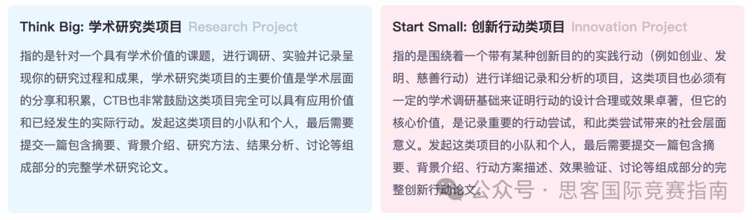 CTB竞赛2024年竞赛规则、竞赛内容一文详解！帮助参赛学生组队！点击收藏！