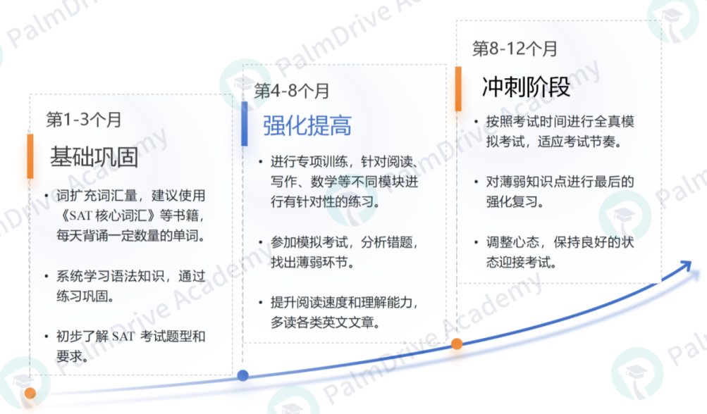 8月SAT大考在即,普通人考到SAT1550分需要多久?(附:SAT高效备考攻略 8月SAT大考在即,普通人考到SAT1550分需要多久?(附:SAT高效备考攻略